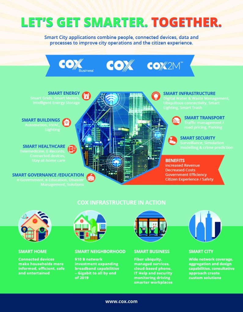 Cox Smart Cities Infographic